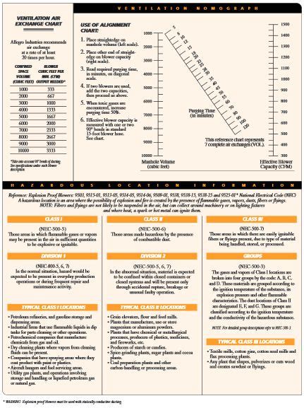 Command Training Corps Confined Spaces Profile Pinterest