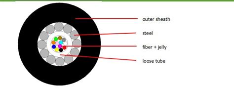 China Gyxty Central Loose Tube Steel Outdoor Fiber Optic Cable