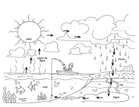 Desenhos De Ciclo Da Água Grátis Para Crianças Para Colorir E Imprimir Colorironlinecom