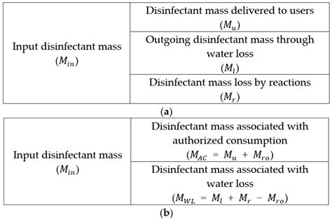 Adjacent Different Listen Mass And Balance Pivot Newness Enumerate