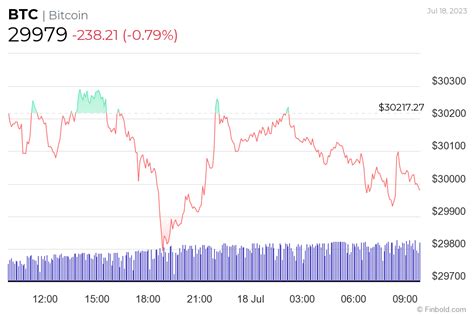 Bitcoin chart pattern sets stage for breakout to $38,000