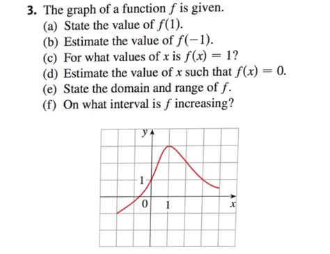 Solved The Graph Of A Function F Is Given State The Value Chegg