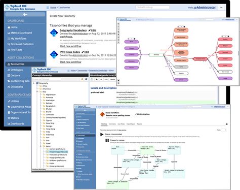 5 Reference Data Management tools for PostgreSQL - DBMS Tools