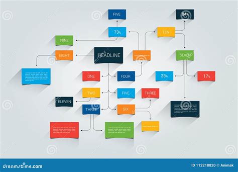 Carte D Esprit Organigramme Infographic Illustration De Vecteur