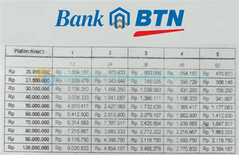 Tabel Pinjaman Btn Homecare24