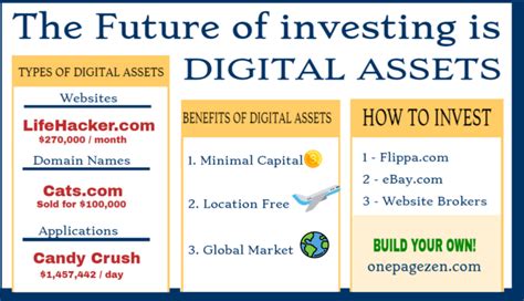 3 Types Of Digital Assets And How To Invest In Them One Page Zen