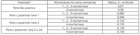 Реле РП-21 - расшифровка, содержание драгметаллов, характеристики ...