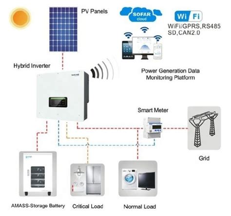 Inverter Hybrid Sofar 15kW 3 Pha HYD 15KTL 3PH TAVA Energy Solutions