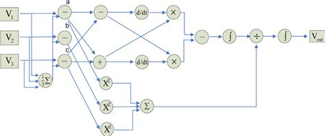 Schematic Diagram Of The Demodulation Method Download Scientific Diagram