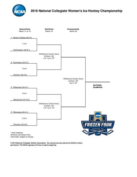 Ncaa Field Hockey Tournament 2024 Bracket Pdf - Caria Leonie