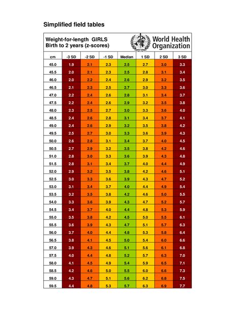 Tablas Peso Y Talla Oms Niñas Simplified Field Tables Weight For
