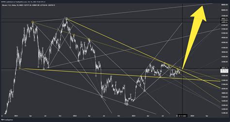 Index Btcusd Chart Image By Mvpmc Tradingview