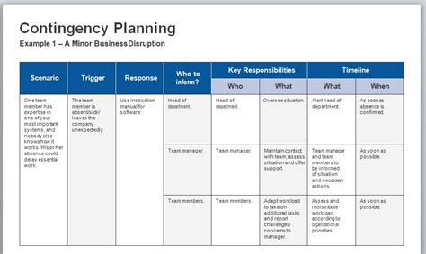 Free Continuity Plan Templates - Free Word Templates