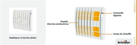 Quelles Sont Les Diff Rences Entre Un Radiateur Inertie S Che Et Fluide