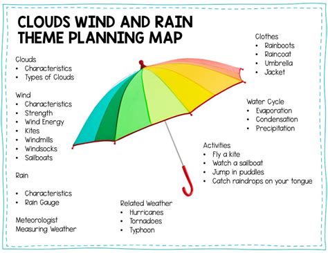 Cloud Wind And Rain Preschool Activities Pre K Printable Fun