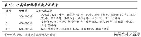 食品饮料产业链深度报告：一文读懂食饮产业链特征、趋势及机遇 报告精读 未来智库