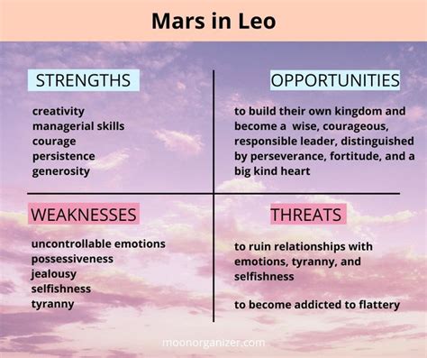 Mars In Leo Transit Affects All People On Earth During These Times