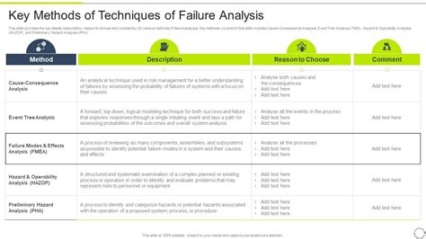 Fmea Method For Evaluating Key Methods Of Techniques Of Failure