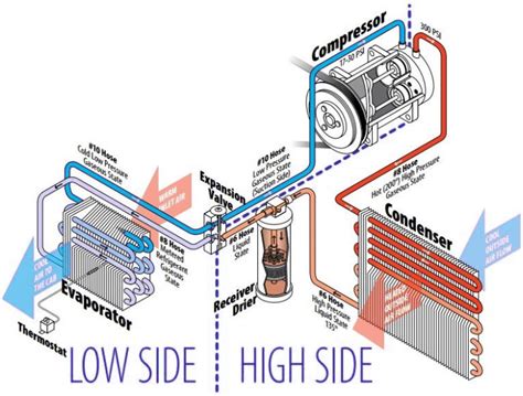 How Hvac Systems Work Diagram