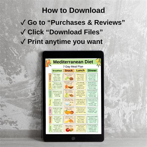 Mediterranean Diet 7 Day Meal Plan, Mediterranean Diet Food List