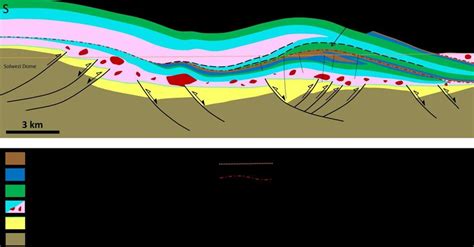 3 Simplified Schematic Regional Geologic Cross Section From Solwezi