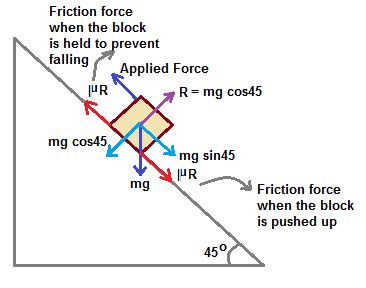 Inclined Plane Free Body Diagram - General Wiring Diagram