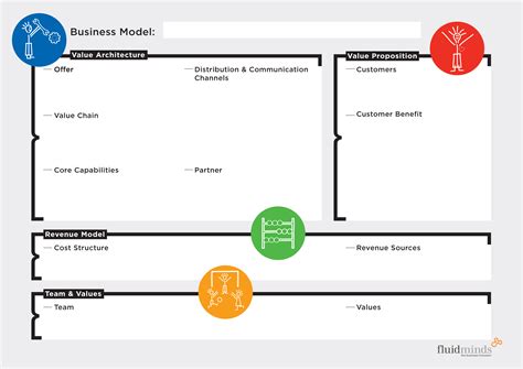 Tools For Business Model Innovations Like Business Model Canvas Business Model Innovation