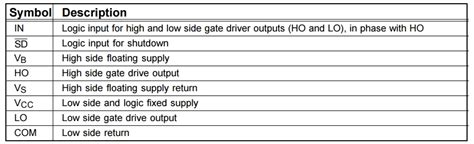 IR2104 600V Half Bridge Gate Driver Features Datasheet Instructions