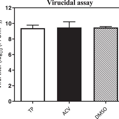 The Mechanism Of The Triptolide TP Mediated Inhibition Of Herpes