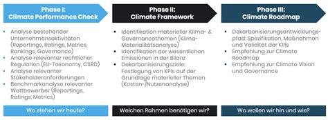 3step Model Klimastrategie Dfge Institute For Energy Ecology And