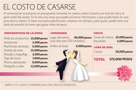 Cual Es Su Presupuesto Para La Boda Foro Organizar Una Boda Bodas