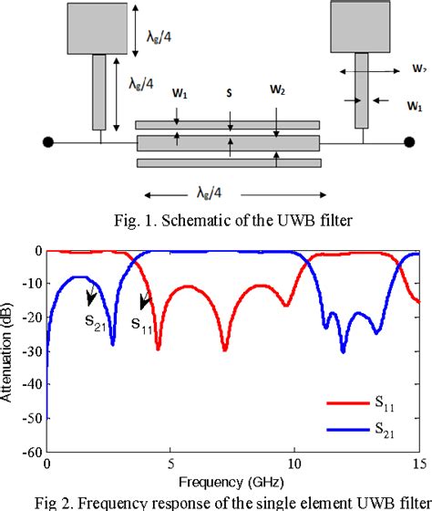 Figure From Planar Ultra Wideband Bandpass Filter Using Defected