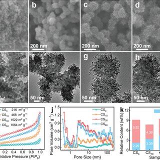 Structural Characterization Of Carbon Superstructures Obtained After