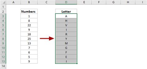 Alphabet And Corresponding Number Chart