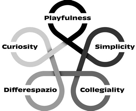 values-diagram-v03 – Taylor & Grace