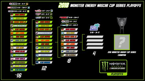 [OC] Here's what my custom Playoffs bracket design looks for the Round ...