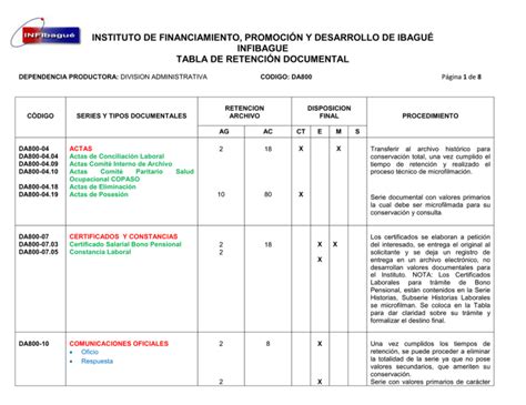 Tablas de Retención Documental