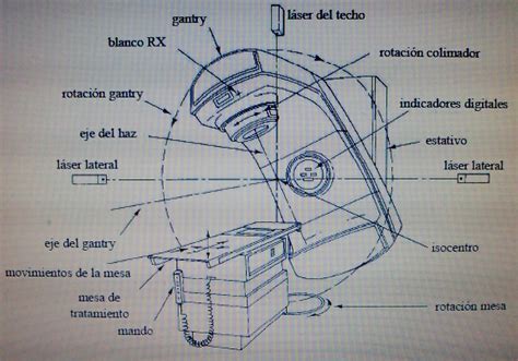 Partes De Un Acelerador Lineal