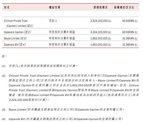 潘石屹逃离房地产：打折出售soho中国，套现143亿港元 凤凰周刊