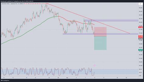 OANDA AUDJPY Chart Image By MehdiAzadi1 TradingView