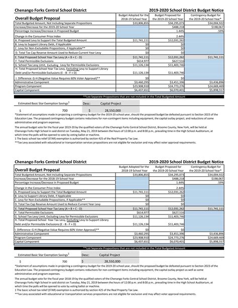 Free Printable Budget Proposal Templates Excel Word PDF Powerpoint