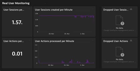 Dynatrace Self Monitoring Managed Monitoring Observability