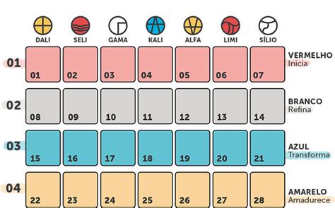 Sincronário das 13 Luas Rota Lunar