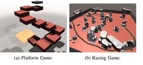 Figure 1 From Adversarial Reinforcement Learning For Procedural Content