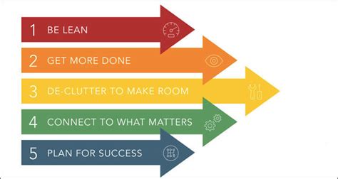 5 Ways for Businesses to Stay Ahead in 2018 - Blog | Planview 