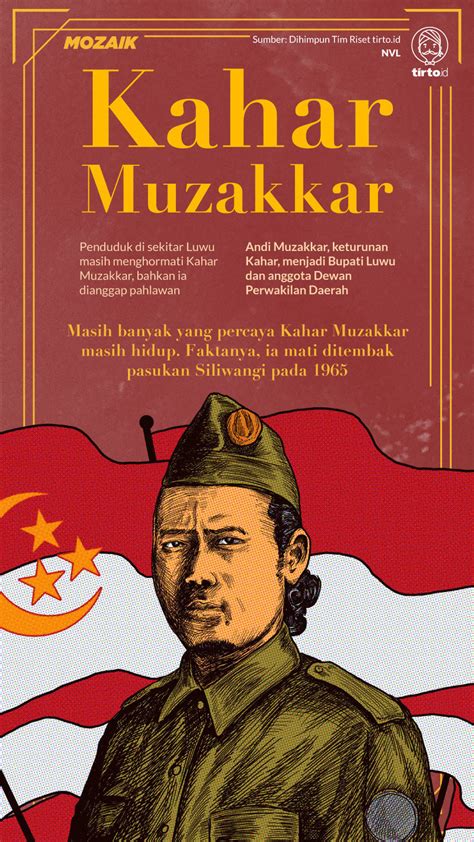 Biografi Abdul Kahar Muzakir – Pigura