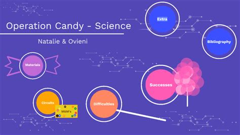 Operation Candy By Natalie Chung On Prezi