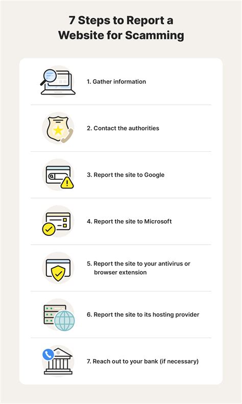 How to report a website for scamming: 7 essential steps - Norton
