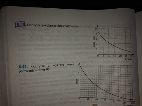 Pomocy Odczytaj z wykresu okres półtrwania wytłumaczy ktoś dokładnie
