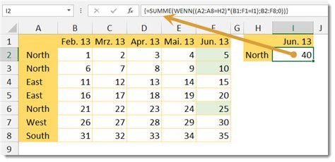 Excel Summe Aus Kreuztabelle Suchkriterien In Spalte Und Zeile At Excel Blog Andreas Thehos